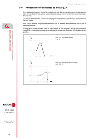 Manual de programaçäo

                                                                               6.10      Arredondamento controlado de arestas (G36)

                                                                                      Em trabalhos de fresagem, é possível mediante a função G36 fazer arredondamento de uma aresta
                                                                                      com um raio determinado, sem a necessidade de calcular nem o centro nem os pontos inicial e
                                                                                      final do arco.

                                                                                      A função G36 não é modal, portanto deverá programar-se sempre que se deseje o arredondamento
                                                                                      de uma aresta.

                                                                                      Esta função deve ser programada no bloco no qual se define o deslocamento e que no final se

 6.                                                                                   deseja arredondar.

                                                                                      O valor de R5.5 deve estar em todos os casos depois de G36 e indica o raio de arredondamento
                                                                                      que o CNC introduz para conseguir um arredondamento de aresta. Este valor de R deve ser sempre
         CONTROLE DA TRAJETÓRIA
                                  Arredondamento controlado de arestas (G36)




                                                                                      positivo.


                                                                                                                                      G90 G01 G36 R5 X35 Y60
                                                                                                                                      X50 Y0




                                                                                                                                      G90 G03 G36 R5 X50 Y50 I0 J30
                                                                                                                                      G01 X50 Y0




CNC 8055
CNC 8055i



MODELOS ·M· & ·EN·
  SOFT: V01.3X




       ·92·
 