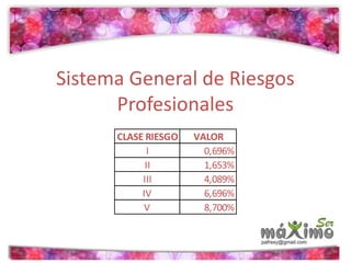Sistema General de Riesgos 
Profesionales 
CLASE RIESGO VALOR 
I 0,696% 
II 1,653% 
III 4,089% 
IV 6,696% 
V 8,700% 
 