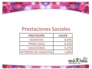 Prestaciones Sociales 
PRESTACIÓN VALOR 
CESANTIAS 8,33% 
PRIMA LEGAL 8,33% 
VACACIONES 4,17% 
INTERESES DE CESANTÍAS 1,00% 
 