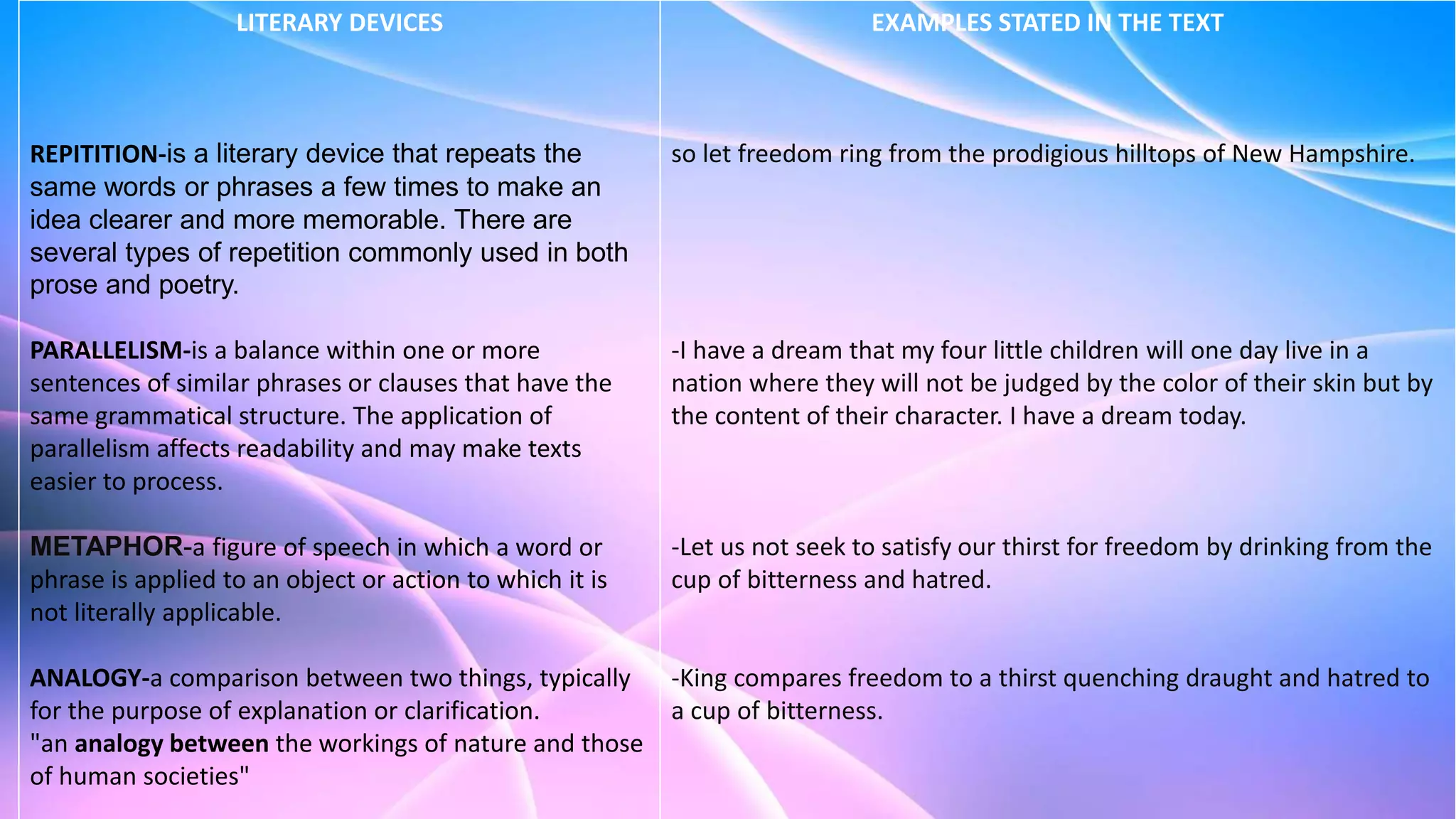 I have a DREAm | PPTX