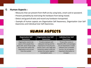 f) Human Aspects :
- Measures that can prevent from theft are by using locks, smart-card or password.
- Prevent portability by restricting the hardware from being moved.
- Detect and guard all exits and record any hardware transported.
- Example of human aspects are Organisation Self Awareness, Organisation User Self
Awareness and Individual User Self Awareness.
Organisation Self
Awareness
Organisation User Self
Awareness
Individual User Self
Awareness
Organisation need to be
aware of the people they
work with. Some threat could
also come from within the
organisation and not just
from the outside.
Provide employee with
adequate training and the
importance of security and
control. Even a very high-tech
protection system could not
protect the system against
incompetent users.
Threat often comes in
beautiful offers and packages.
Do not download or install
software from unreliable
sources. Do not exposes
important information to
strangers.
 