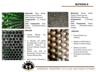 MATERIALS
Materials: Glass Bottle,
Flyash, Cement Mortar
Skill/ Machine: Masonry
Composition: 1:3 Cement
Sand
Cost Component: Glass
Bottle -2rs/Bottle+labour
Charges
PROCESS
• Empty Bottles Are
Cleaned Of Labels.
• A Mockup Of Bottle
Arrangement Is Done In
Desired Pattern On
Ground Without Cement
Mortar.
• Bottles Are Laid In
Horizontal Courses Over
Cement Mortar Bed.
• Deep Groove Pointing Is
Done.
Materials: Plastic bottle,
Flyash, Cement mortar
Skill/Machine: Masonry
Composition: 1:3Cement
Sand
Cost Component: Plastic
bottle- 1Rs/bottle+labour
charges
PROCESS
• Empty bottles are
cleaned.
• Bottles are filled full of
flyash or waste residue.
• Bottles are laid in
horizontal courses over a
cement mortar bed.
• Deep groove pointing is
done
 