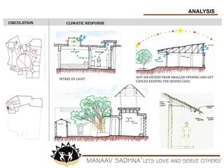 ANALYSIS
INTAKE OF LIGHT
HOT AIR ENTERS FROM SMALLER OPENING AND GET
COOLED KEEPING THE INSIDES COOL
CIRCULATION CLIMATIC RESPONSE
 