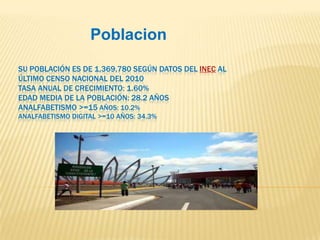 SU POBLACIÓN ES DE 1,369,780 SEGÚN DATOS DEL INEC AL
ÚLTIMO CENSO NACIONAL DEL 2010
TASA ANUAL DE CRECIMIENTO: 1.60%
EDAD MEDIA DE LA POBLACIÓN: 28.2 AÑOS
ANALFABETISMO >=15 AÑOS: 10.2%
ANALFABETISMO DIGITAL >=10 AÑOS: 34.3%
Poblacion
 
