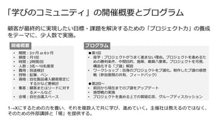 ●第1回
• 座学：プロジェクトがうまく進まない理由。プロジェクトを進めるた
めの勝利条件、中間目的、施策、廟算八要素。プロジェクトを可視、
構造化する「プ譜」解説
• ワークショップ：自身のプロジェクトをプ譜化。制作したプ譜の感想
戦（参加者間の共有、フィードバック）
●第2回～
• 前回から現在までのプ譜をアップデート
• 感想戦の実施
• プロジェクトを進める上での質疑応答、グループディスカッション
顧客が最終的に実現したい目標・課題を解決するための「プロジェクト力」の養成
をテーマに、少人数で実施。
「学びのコミュニティ」の開催概要とプログラム
• 期間：3ヶ月 or 6ヶ月
• 頻度：月1回
• 時間：2時間/回
• 人数：3名～10名推奨
• 費用：別途検討
• 持物：鉛筆、ペン
• 資格：自社製品導入顧客限定に
するかなど要検討
• 集客：顧客またはリードに対す
るメールなど
• 会場：自社会議スペース
開催概要 プログラム
1→Xにするための力を養い、それを複数人で共に学び、進めていく。主催社は教えるのではなく、
そのための外部講師と「場」を提供する。
 