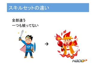 スキルセットの違い	
全部違う	
一つも被ってない	
→	
 
