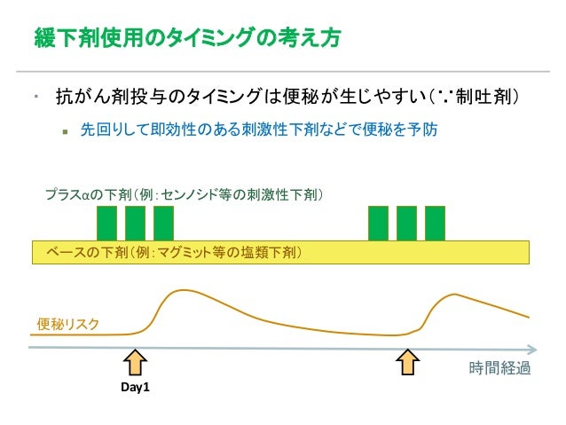 がん化学療法 副作用を軽減して継続するために 滋賀県立総合病院 外来化学療法センターの取り組み