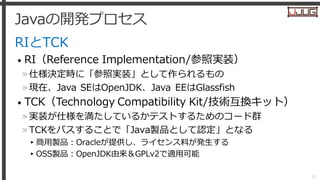 Javaの開発プロセス
RIとTCK
• RI（Reference Implementation/参照実装）
»仕様決定時に「参照実装」として作られるもの
»現在、Java SEはOpenJDK、Java EEはGlassfish
• TCK（...