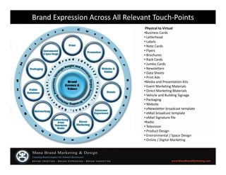 Mana Brand Expression Program