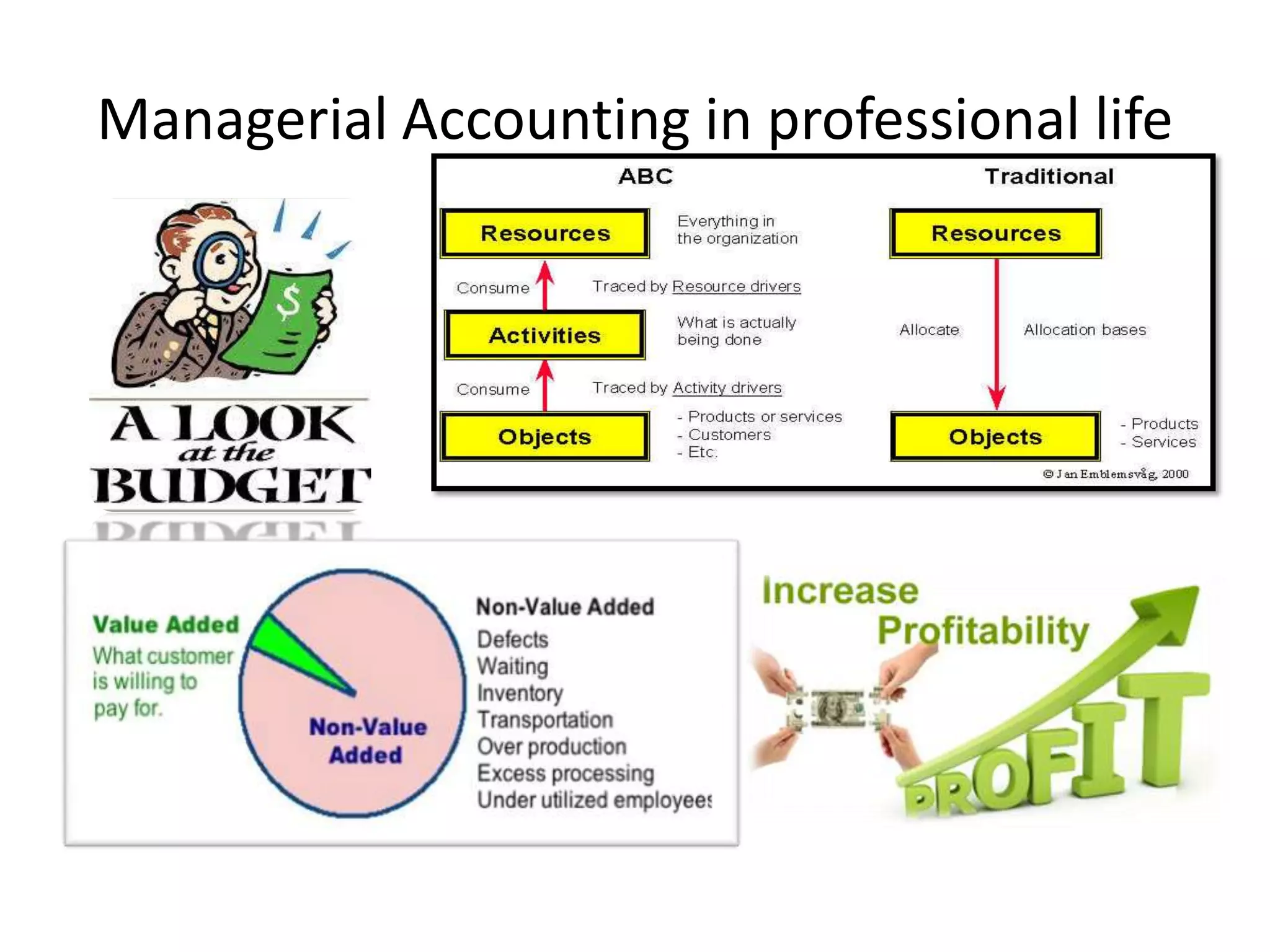 Managerial Accounting in Real Life | PPT