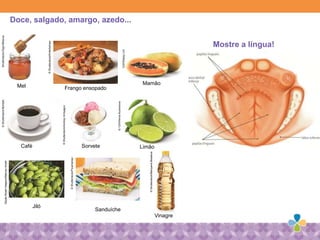 Doce, salgado, amargo, azedo...
Mostre a língua!
Mel Frango ensopado
Mamão
Café Sorvete Limão
Jiló
Sanduíche
Vinagre
©Shutterstock/MariyanaMisaleva
Shutterstock/OlgaMiltsova
©Shutterstock/Kmkillebrew
123rf/EskayLim
©Shutterstock/Bohbeh
©Shutterstock/AndreyArmyagov
©123rf/AnnaKucherova
OpçãoBrasilImagens/MarcosAndré
©Shutterstock/Picamaniac
 