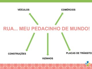 RUA... MEU PEDACINHO DE MUNDO!
CONSTRUÇÕES
VIZINHOS
PLACAS DE TRÂNSITO
VEÍCULOS COMÉRCIOS
 