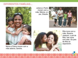 DIFERENTES FAMÍLIAS...
Juliana e Pedro
moram com a
mãe, Márcia, e o
pai, Cláudio.
Rita mora com a
mãe, Rosana.
Joaquim, o pai de
Rita, não mora
com elas. Os pais
de Rita se
separaram.
Maíra e Flávia moram com a
mãe adotiva, Sandra.
 