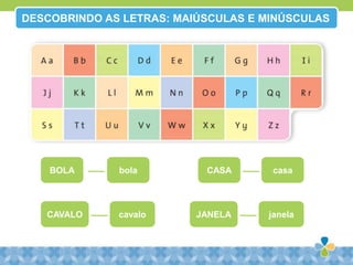 BOLA bola
CAVALO cavalo
CASA casa
JANELA janela
DESCOBRINDO AS LETRAS: MAIÚSCULAS E MINÚSCULAS
 