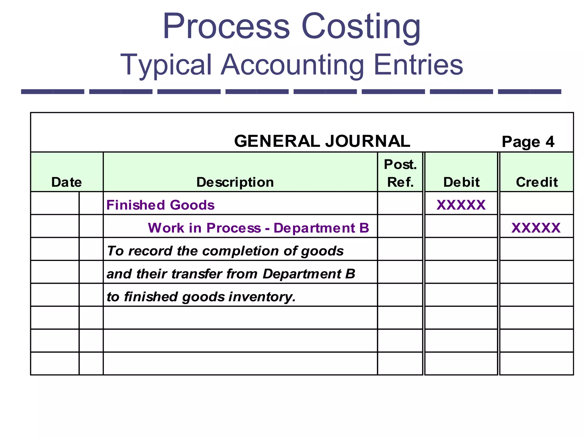 Costi di Processo: 5.Operation Costing | PPT