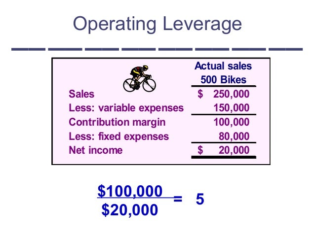 operating leverage Operating leverage is a measure of how revenue growth translates into growth in operating income it is a measure of leverage, and of how risky, or volatile, a. operating leverage Operating leverage is a measure of how revenue growth translates into growth in operating income it is a measure of leverage, and of how risky, or volatile, a.
