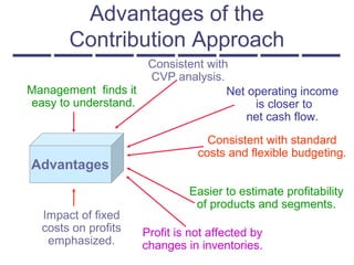 Advantages of the
Contribution Approach
Advantages
Management finds it
easy to understand.
Consistent with
CVP analysis.
Net operating income
is closer to
net cash flow.
Profit is not affected by
changes in inventories.
Consistent with standard
costs and flexible budgeting.
Impact of fixed
costs on profits
emphasized.
Easier to estimate profitability
of products and segments.
 