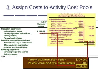 Customer
Orders
Product
Design
Order
Size
Customer
Relations Other Total
Production Department
Indirect factory wages 125,000$
Factory equipment depreciation 60,000
Factory utilities
Factory building lease
General Administrative Department
Administrative wages and salaries
Office equipment depreciation
Administrative building lease
Marketing Department
Marketing wages and salaries
Selling expenses
Total
Activity Cost Pools
Production Department
Indirect factory wages 500,000$
Factory equipment depreciation 300,000
Factory utilities 120,000
Factory building lease 80,000 1,000,000$
Shipping costs traced to customer orders 40,000
General Administrative Department
Administrative wages and salaries 400,000
Office equipment depreciation 50,000
Administrative building lease 60,000 510,000
Marketing Department
Marketing wages and salaries 250,000
Selling expenses 50,000 300,000
Total overhead costs 1,850,000$
Overhead Costs at Classic Brass
(Manufacturing and NonManufacturing)
Factory equipment depreciation $300,000Factory equipment depreciation $300,000
Percent consumed by customer orders 20%Percent consumed by customer orders 20%
$ 60,000$ 60,000
Factory equipment depreciation $300,000Factory equipment depreciation $300,000
Percent consumed by customer orders 20%Percent consumed by customer orders 20%
$ 60,000$ 60,000
3.3. Assign Costs to Activity Cost Pools
 