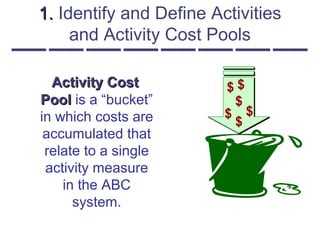 1.1. Identify and Define Activities
and Activity Cost Pools
Activity CostActivity Cost
PoolPool is a “bucket”
in which costs are
accumulated that
relate to a single
activity measure
in the ABC
system.
$
$
$ $
$
$
 