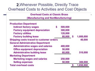 Production Department
Indirect factory wages 500,000$
Factory equipment depreciation 300,000
Factory utilities 120,000
Factory building lease 80,000 1,000,000$
Shipping costs traced to customer orders 40,000
General Administrative Department
Administrative wages and salaries 400,000
Office equipment depreciation 50,000
Administrative building lease 60,000 510,000
Marketing Department
Marketing wages and salaries 250,000
Selling expenses 50,000 300,000
Total overhead costs 1,850,000$
Overhead Costs at Classic Brass
(Manufacturing and NonManufacturing)
2.2.Whenever Possible, Directly Trace
Overhead Costs to Activities and Cost Objects
 