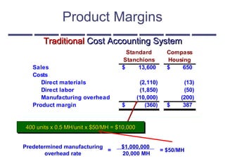 Product Margins
Standard
Stanchions
Compass
Housing
Sales 13,600$ 650$
Costs
Direct materials (2,110) (13)
Direct labor (1,850) (50)
Manufacturing overhead (10,000) (200)
Product margin (360)$ 387$
TraditionalTraditional Cost Accounting SystemCost Accounting System
Predetermined manufacturing
overhead rate
$1,000,000
20,000 MH
= $50/MH=
400 units x 0.5 MH/unit x $50/MH = $10,000400 units x 0.5 MH/unit x $50/MH = $10,000400 units x 0.5 MH/unit x $50/MH = $10,000400 units x 0.5 MH/unit x $50/MH = $10,000
 
