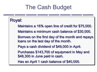 The Cash Budget
Royal:Royal:
Maintains a 16% open line of credit for $75,000.Maintains a 16% open line of credit for $75,000.
Maintains a minimum cash balance of $30,000.Maintains a minimum cash balance of $30,000.
Borrows on the first day of the month and repaysBorrows on the first day of the month and repays
loans on the last day of the month.loans on the last day of the month.
Pays a cash dividend of $49,000 in April.Pays a cash dividend of $49,000 in April.
Purchases $143,700 of equipment in May andPurchases $143,700 of equipment in May and
$48,300 in June paid in cash.$48,300 in June paid in cash.
Has an April 1 cash balance of $40,000.Has an April 1 cash balance of $40,000.
Royal:Royal:
Maintains a 16% open line of credit for $75,000.Maintains a 16% open line of credit for $75,000.
Maintains a minimum cash balance of $30,000.Maintains a minimum cash balance of $30,000.
Borrows on the first day of the month and repaysBorrows on the first day of the month and repays
loans on the last day of the month.loans on the last day of the month.
Pays a cash dividend of $49,000 in April.Pays a cash dividend of $49,000 in April.
Purchases $143,700 of equipment in May andPurchases $143,700 of equipment in May and
$48,300 in June paid in cash.$48,300 in June paid in cash.
Has an April 1 cash balance of $40,000.Has an April 1 cash balance of $40,000.
 