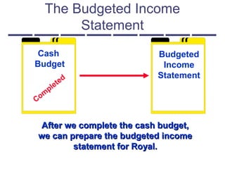The Budgeted Income
Statement
Cash
Budget
Budgeted
Income
Statement
Com
pleted
After we complete the cash budget,After we complete the cash budget,
we can prepare the budgeted incomewe can prepare the budgeted income
statement for Royal.statement for Royal.
 