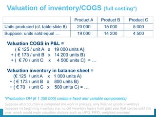 Comprehensive Overview of Overhead Allocation Methods in Cost ...