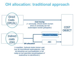 Comprehensive Overview of Overhead Allocation Methods in Cost ...