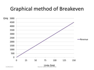 Graphical method of Breakeven
GH¢
Units Sold
23/08/2023 Kwame Oduro Amoako (PhD)
 