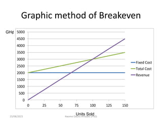 Graphic method of Breakeven
0
500
1000
1500
2000
2500
3000
3500
4000
4500
5000
0 25 50 75 100 125 150
Fixed Cost
Total Cost
Revenue
Units Sold
GH¢
23/08/2023 Kwame Oduro Amoako (PhD)
 