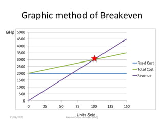 Graphic method of Breakeven
0
500
1000
1500
2000
2500
3000
3500
4000
4500
5000
0 25 50 75 100 125 150
Fixed Cost
Total Cost
Revenue
GH¢
Units Sold
23/08/2023 Kwame Oduro Amoako (PhD)
 