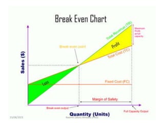 23/08/2023 Kwame Oduro Amoako (PhD)
 
