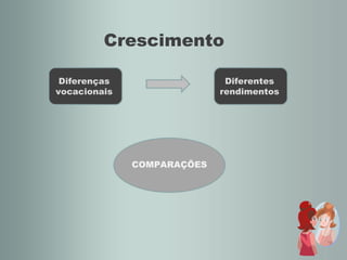 Crescimento Diferenças vocacionais Diferentes rendimentos COMPARAÇÕES 