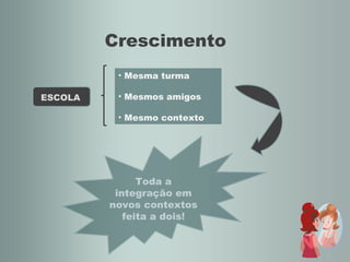 Crescimento Mesma turma Mesmos amigos Mesmo contexto ESCOLA Toda a integração em novos contextos feita a dois! 