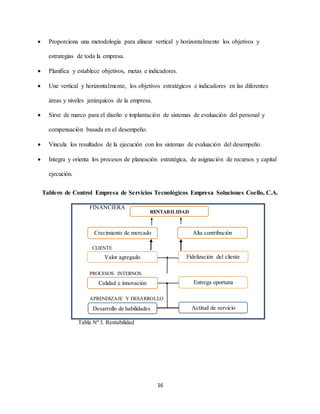 16
 Proporciona una metodología para alinear vertical y horizontalmente los objetivos y
estrategias de toda la empresa.
 Planifica y establece objetivos, metas e indicadores.
 Une vertical y horizontalmente, los objetivos estratégicos e indicadores en las diferentes
áreas y niveles jerárquicos de la empresa.
 Sirve de marco para el diseño e implantación de sistemas de evaluación del personal y
compensación basada en el desempeño.
 Vincula los resultados de la ejecución con los sistemas de evaluación del desempeño.
 Integra y orienta los procesos de planeación estratégica, de asignación de recursos y capital
ejecución.
Tablero de Control Empresa de Servicios Tecnológicos Empresa Soluciones Coello, C.A.
FINANCIERA
CLIENTE
PROCESOS INTERNOS
APRENDIZAJE Y DESARROLLO
Tabla Nª 3. Rentabilidad
Crecimiento de mercado Alta contribución
Valor agregado Fidelización del cliente
Calidad e innovación Entrega oportuna
Desarrollo de habilidades Actitud de servicio
RENTABILIDAD
 