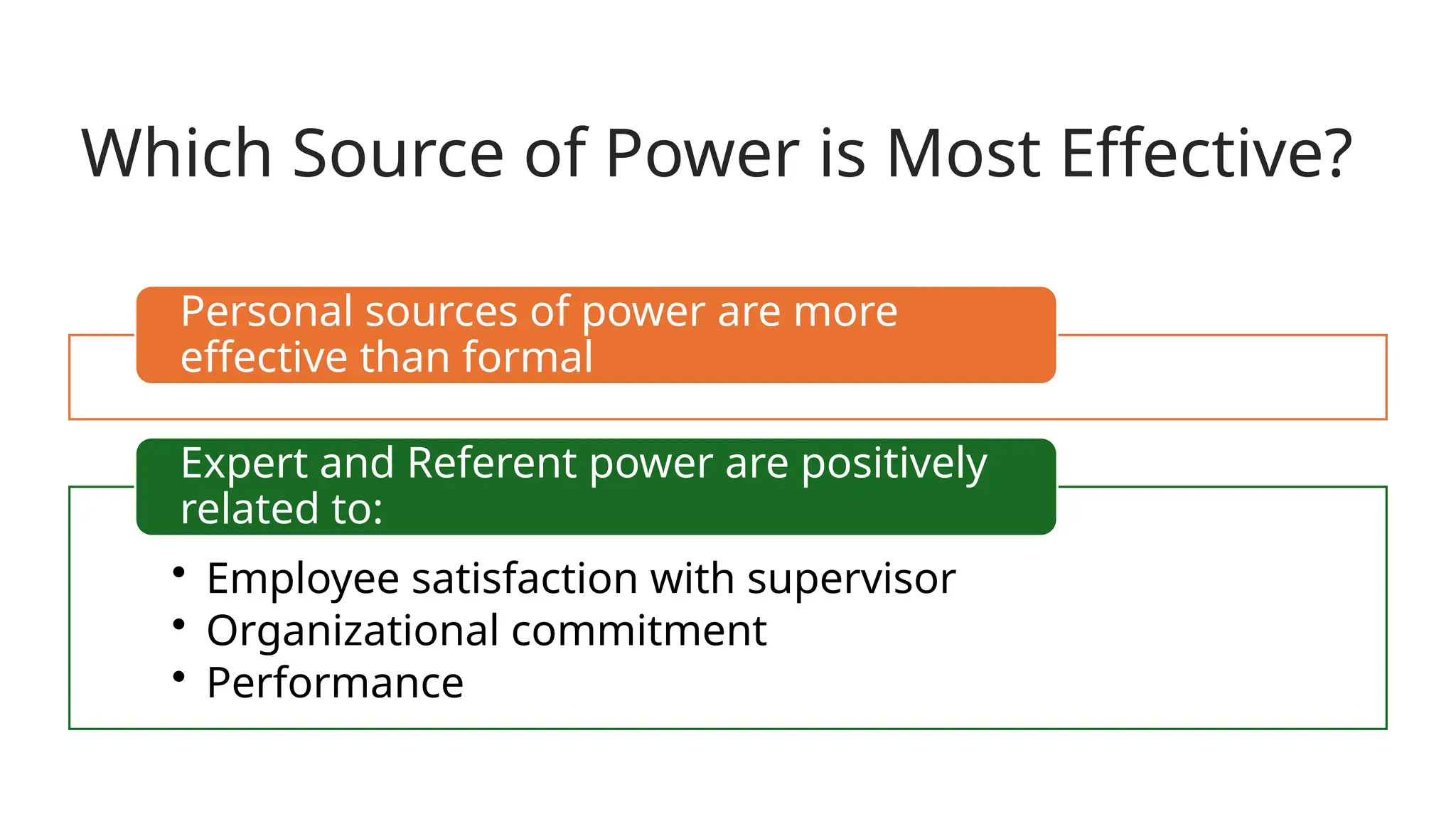 Which Source of Power is Most Effective?
Personal sources of power are more
effective than formal
• Employee satisfaction with supervisor
• Organizational commitment
• Performance
Expert and Referent power are positively
related to:
 