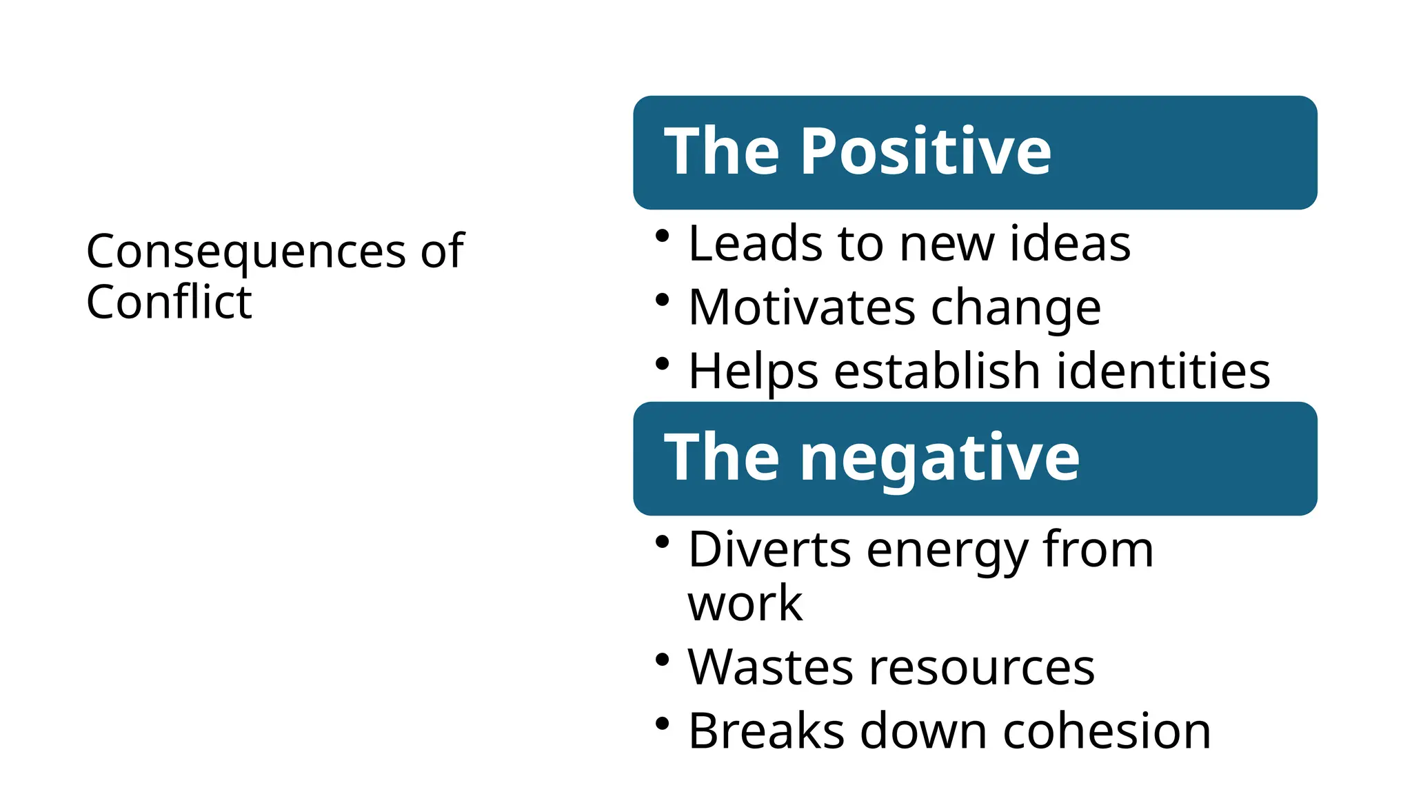 Consequences of
Conflict
The Positive
• Leads to new ideas
• Motivates change
• Helps establish identities
The negative
• Diverts energy from
work
• Wastes resources
• Breaks down cohesion
 
