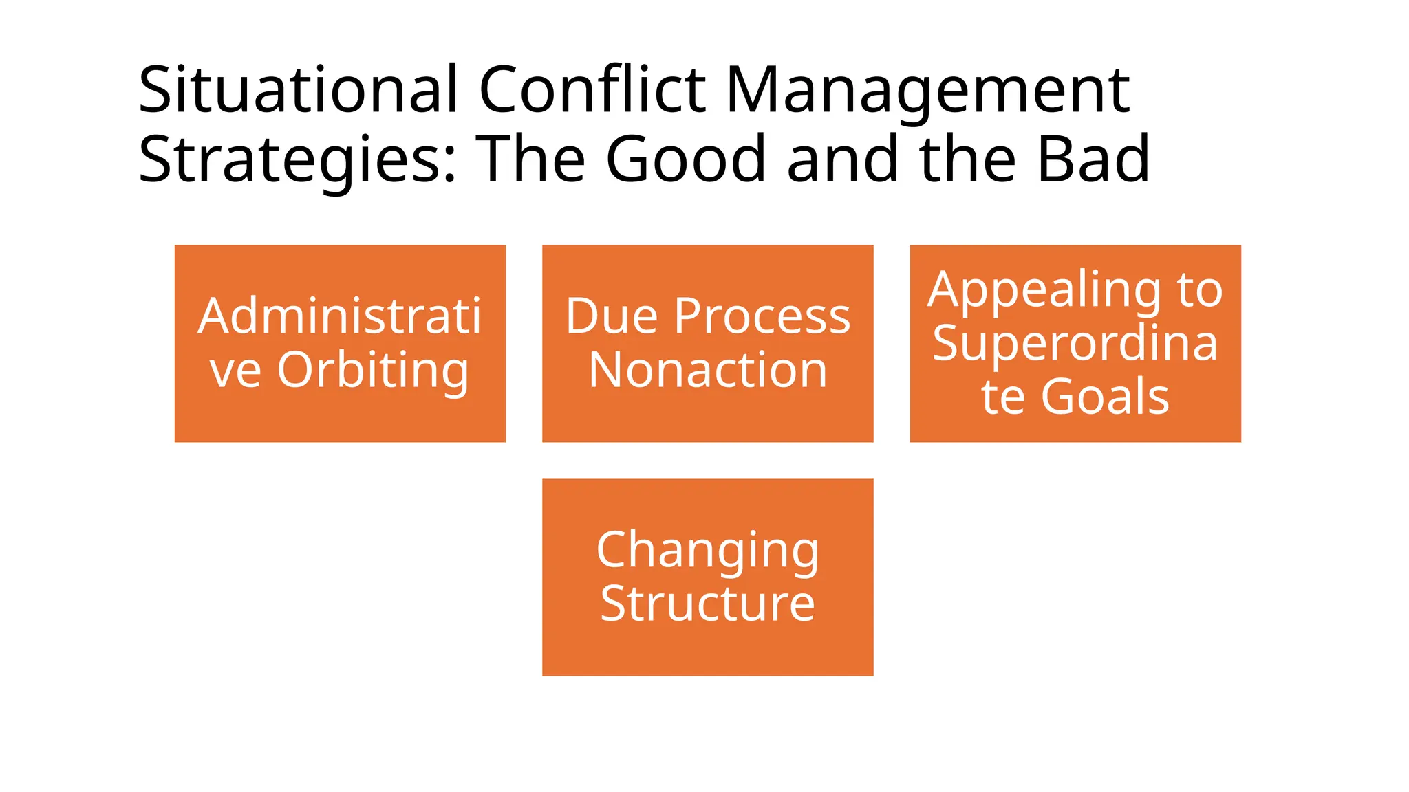 Situational Conflict Management
Strategies: The Good and the Bad
Administrati
ve Orbiting
Due Process
Nonaction
Appealing to
Superordina
te Goals
Changing
Structure
 