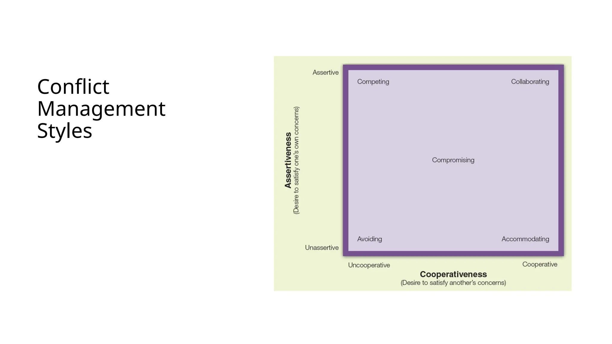 Conflict
Management
Styles
 