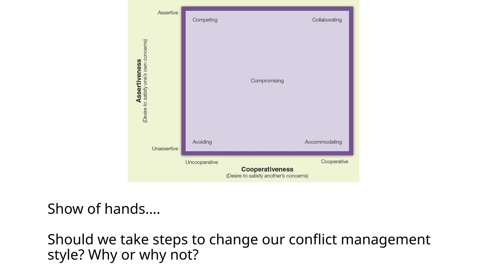 Show of hands….
Should we take steps to change our conflict management
style? Why or why not?
 