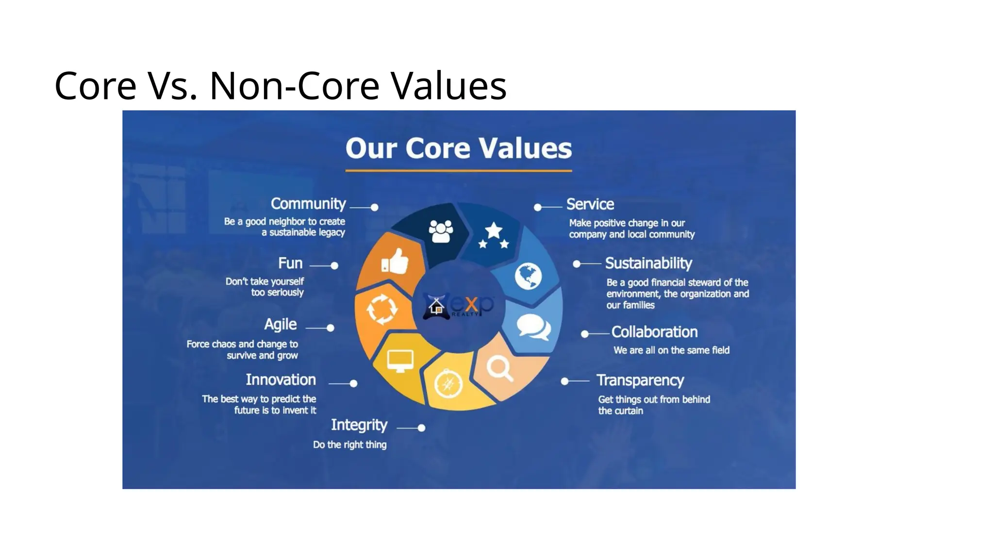 Core Vs. Non-Core Values
 