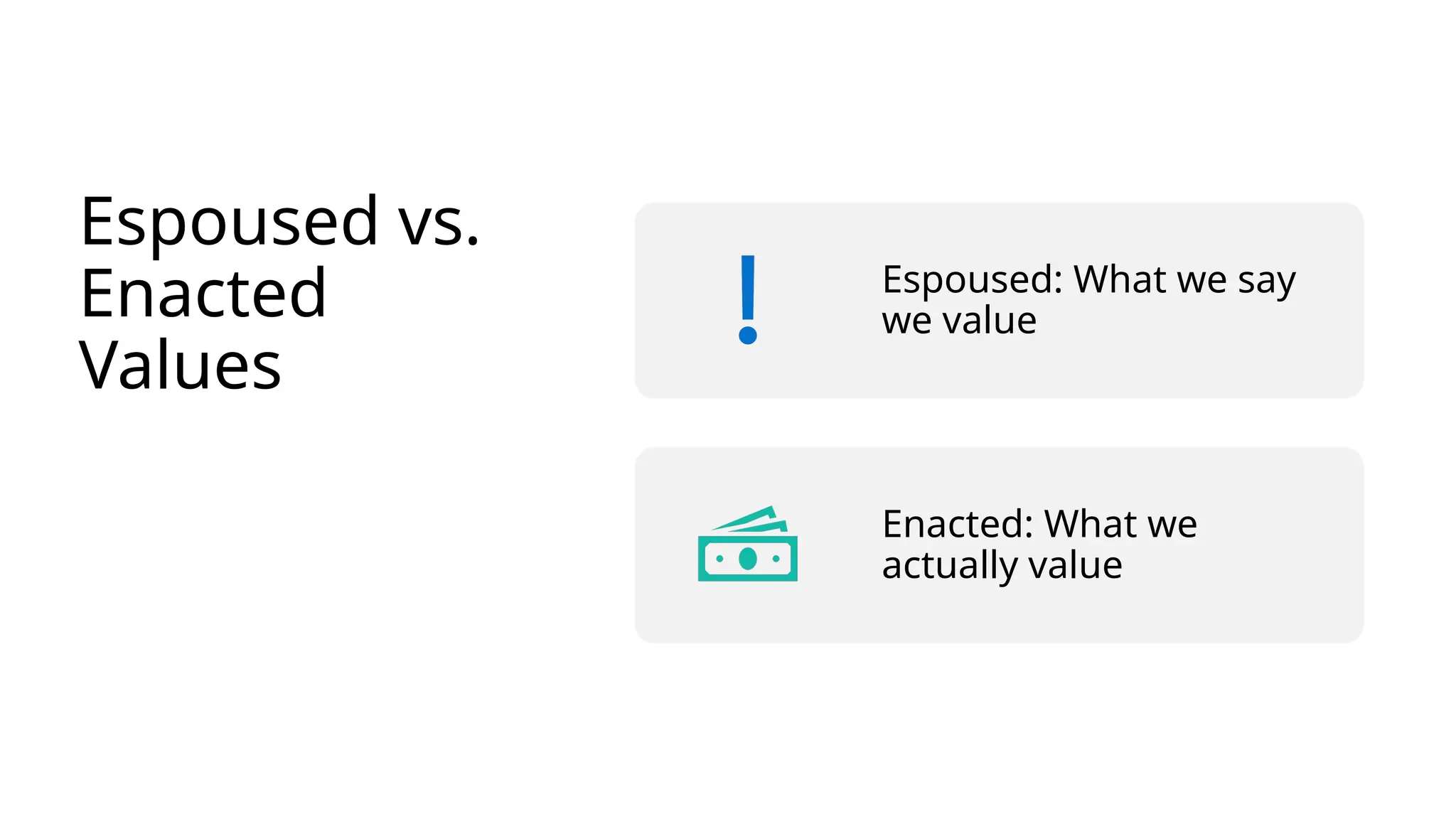 Espoused vs.
Enacted
Values
Espoused: What we say
we value
Enacted: What we
actually value
 