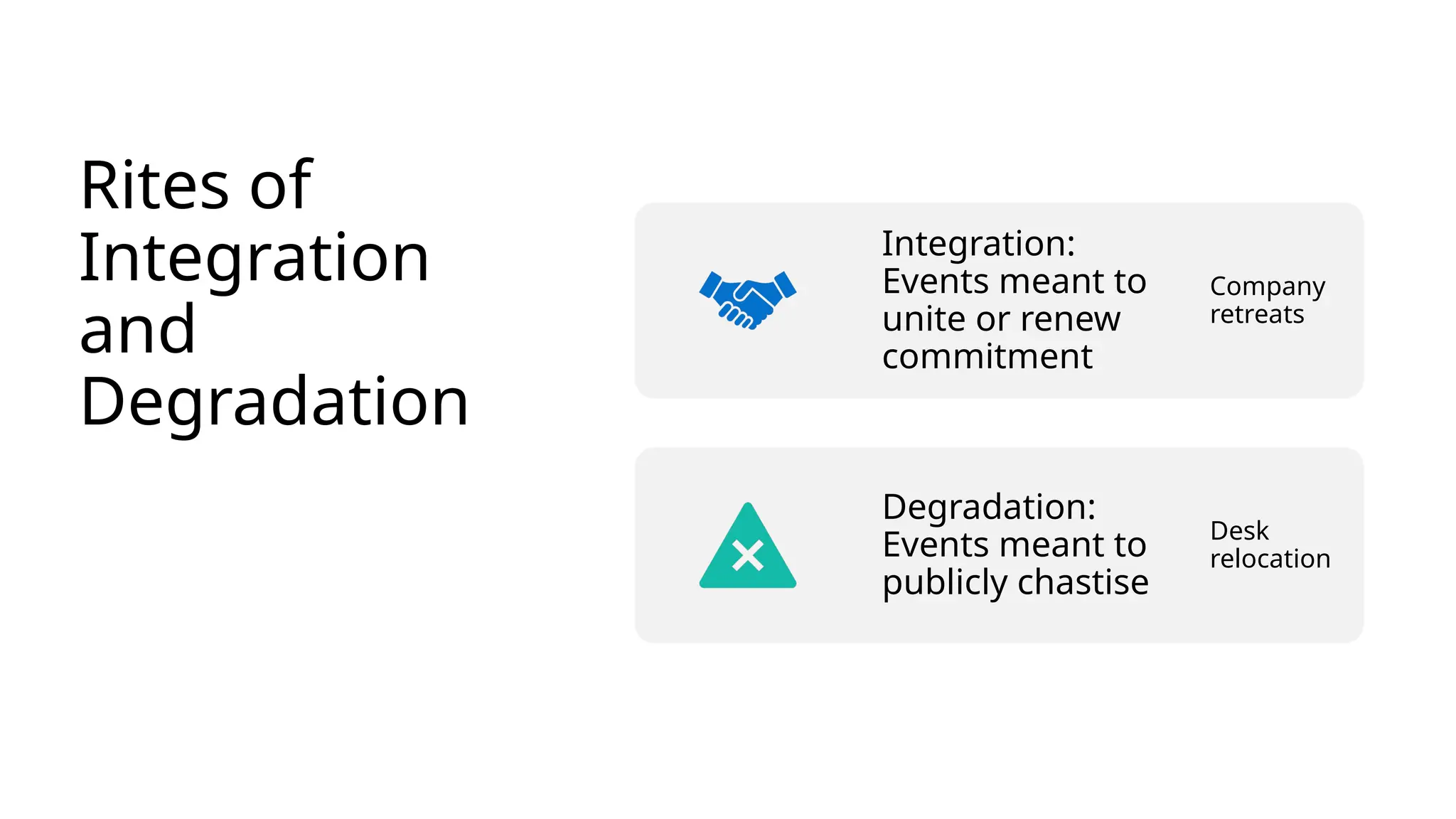 Rites of
Integration
and
Degradation
Integration:
Events meant to
unite or renew
commitment
Company
retreats
Degradation:
Events meant to
publicly chastise
Desk
relocation
 