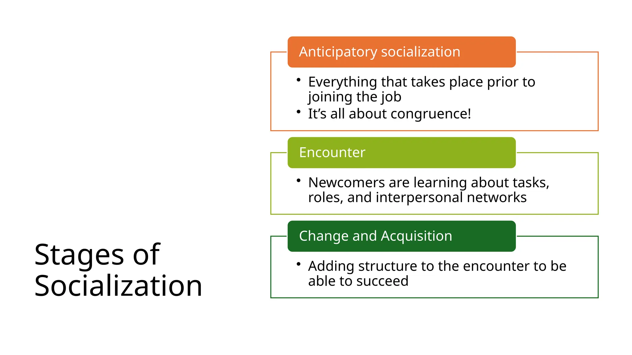 Stages of
Socialization
• Everything that takes place prior to
joining the job
• It’s all about congruence!
Anticipatory socialization
• Newcomers are learning about tasks,
roles, and interpersonal networks
Encounter
• Adding structure to the encounter to be
able to succeed
Change and Acquisition
 