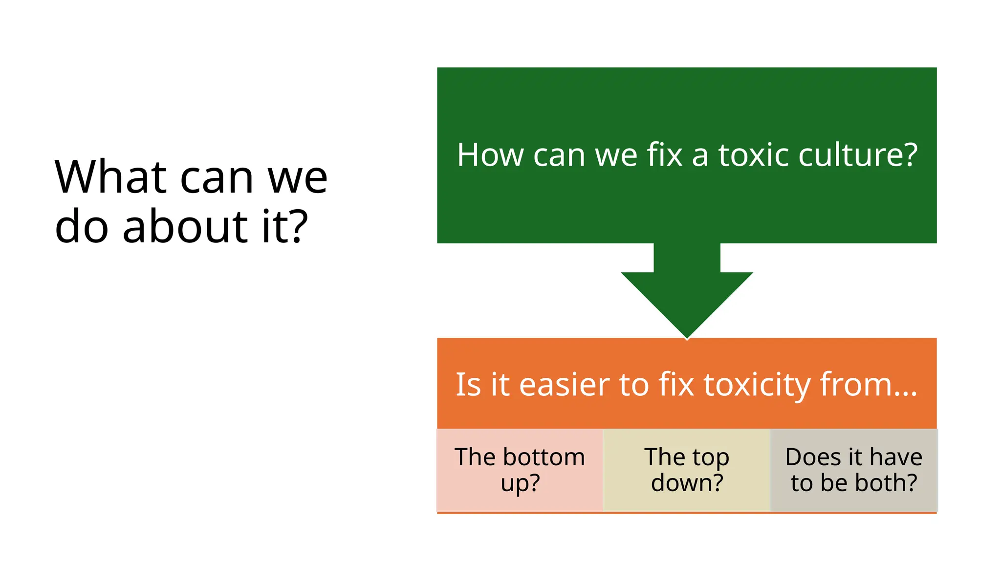 What can we
do about it?
Is it easier to fix toxicity from…
The bottom
up?
The top
down?
Does it have
to be both?
How can we fix a toxic culture?
 