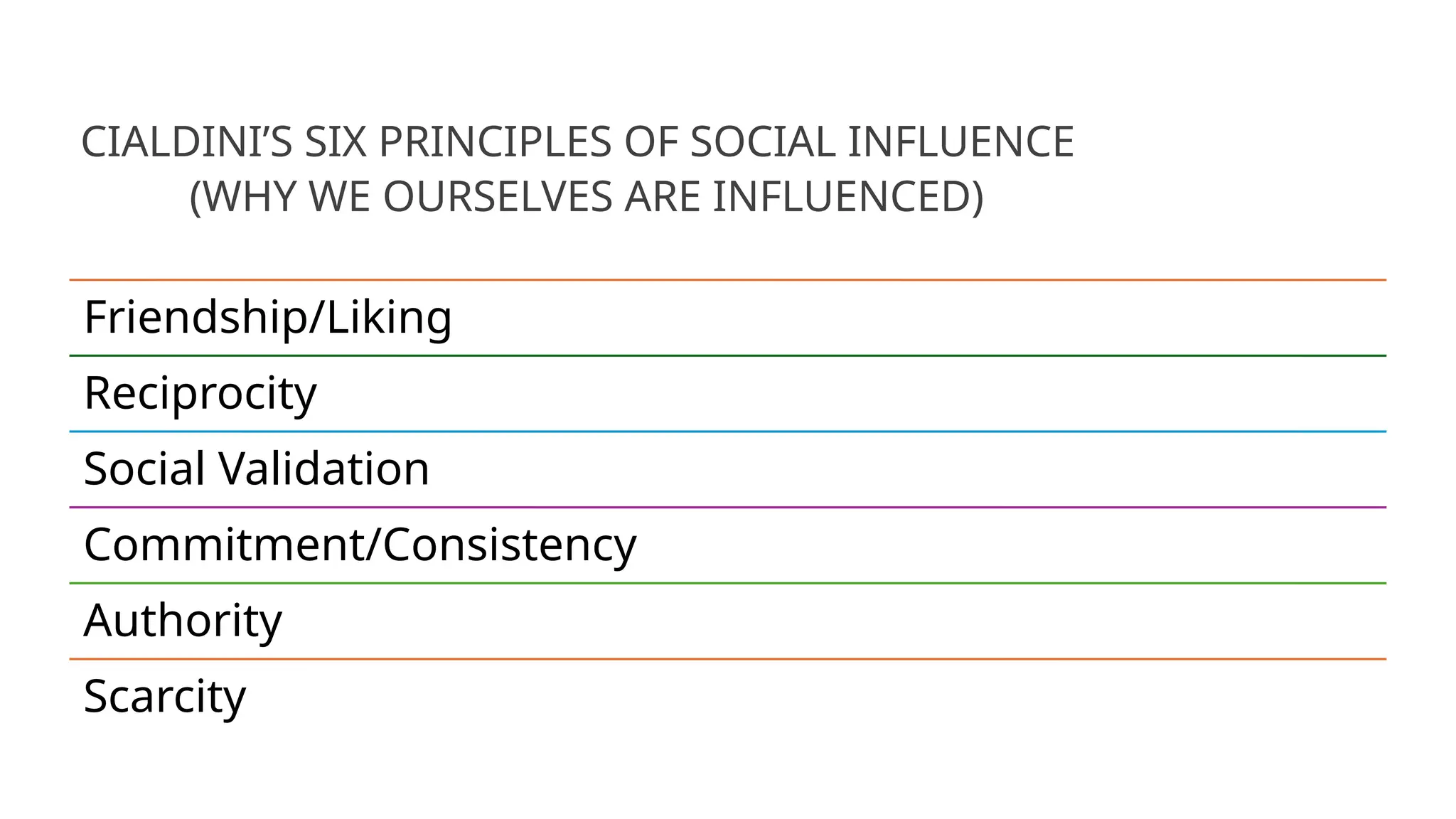 CIALDINI’S SIX PRINCIPLES OF SOCIAL INFLUENCE
(WHY WE OURSELVES ARE INFLUENCED)
Friendship/Liking
Reciprocity
Social Validation
Commitment/Consistency
Authority
Scarcity
 
