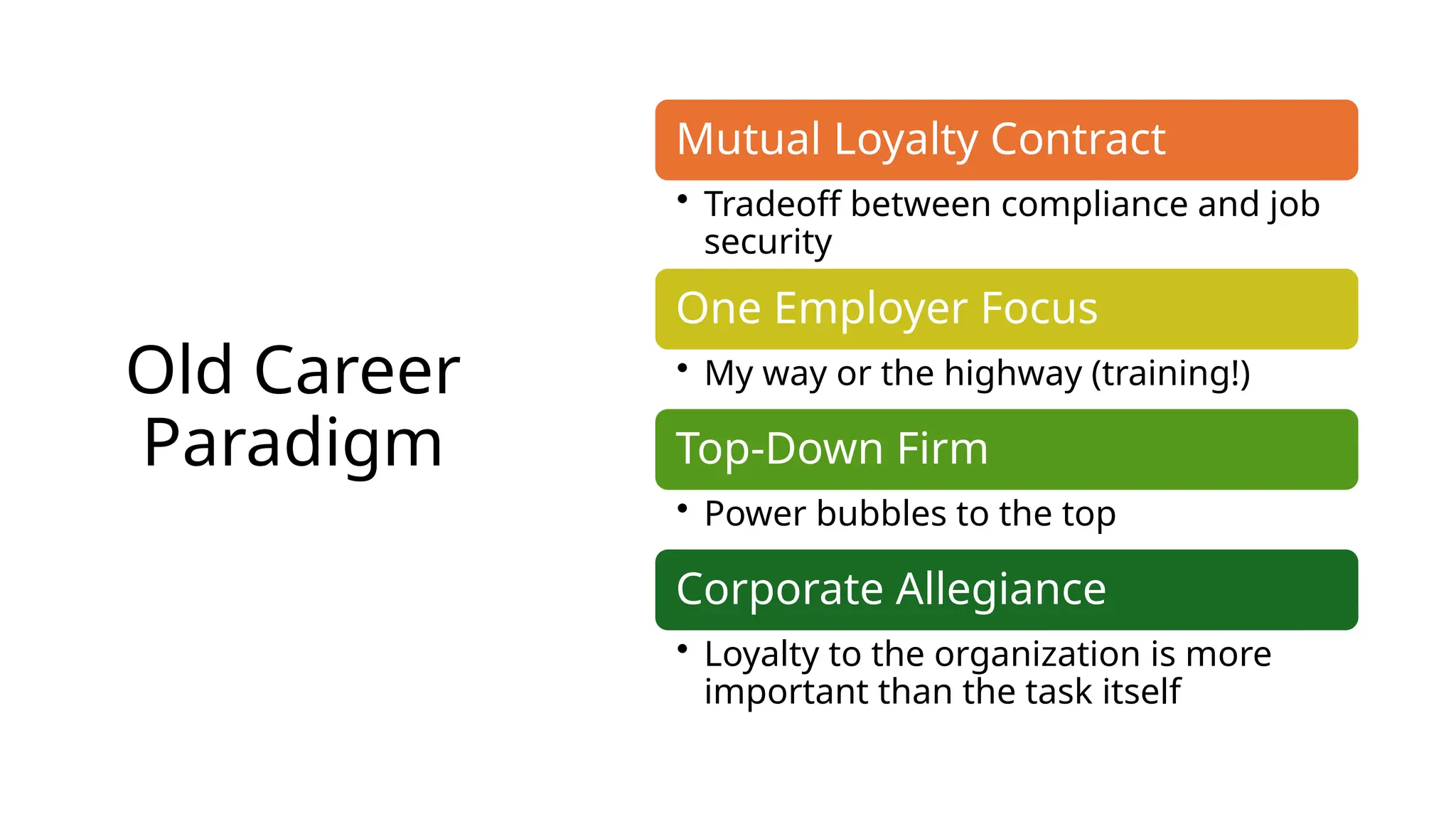 Old Career
Paradigm
Mutual Loyalty Contract
• Tradeoff between compliance and job
security
One Employer Focus
• My way or the highway (training!)
Top-Down Firm
• Power bubbles to the top
Corporate Allegiance
• Loyalty to the organization is more
important than the task itself
 