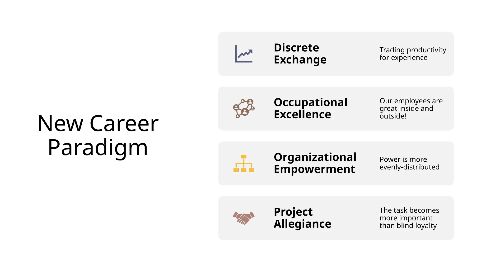 New Career
Paradigm
Discrete
Exchange
Trading productivity
for experience
Occupational
Excellence
Our employees are
great inside and
outside!
Organizational
Empowerment
Power is more
evenly-distributed
Project
Allegiance
The task becomes
more important
than blind loyalty
 
