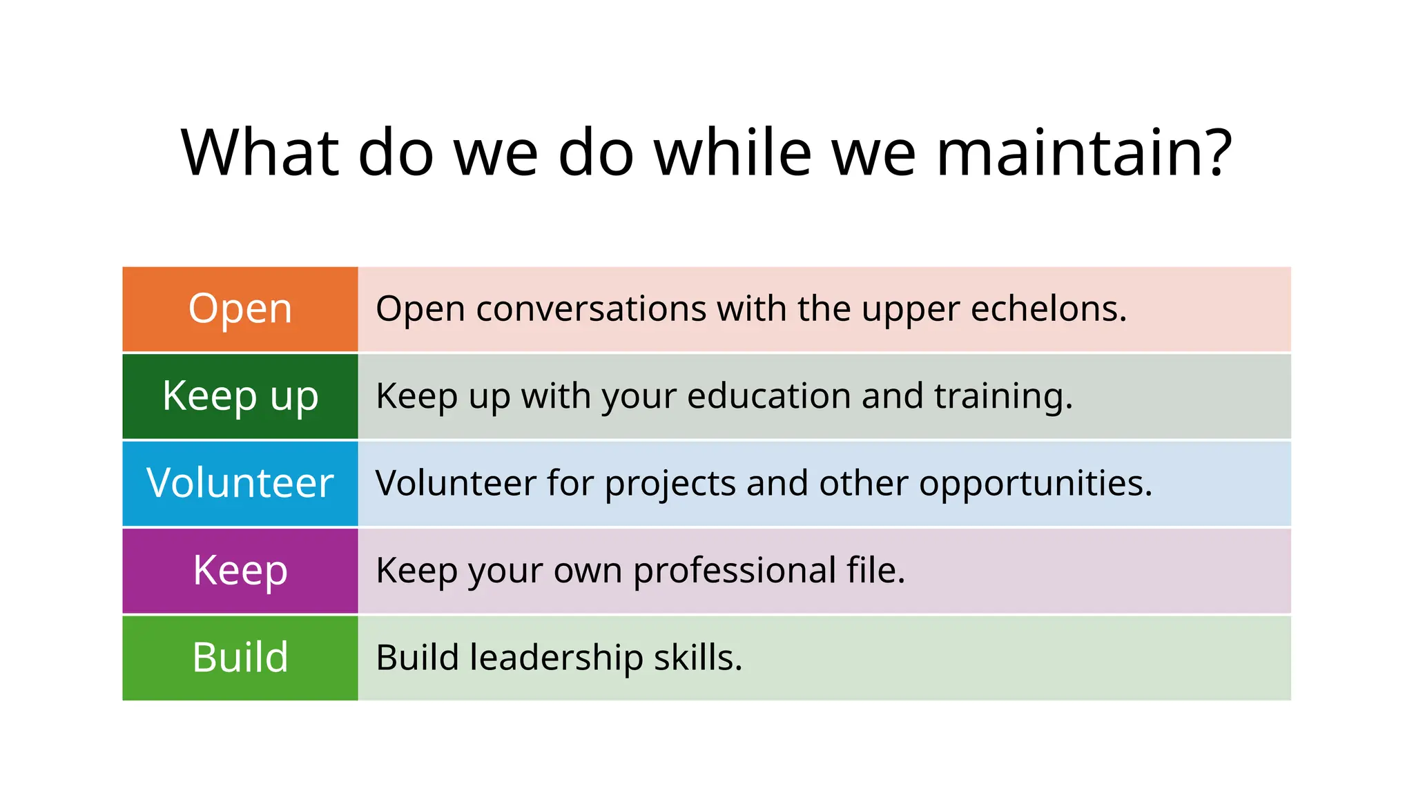What do we do while we maintain?
Open conversations with the upper echelons.
Open
Keep up with your education and training.
Keep up
Volunteer for projects and other opportunities.
Volunteer
Keep your own professional file.
Keep
Build leadership skills.
Build
 